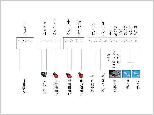 風淋室控制板副板接線示意圖輸入、輸出端子接口說明