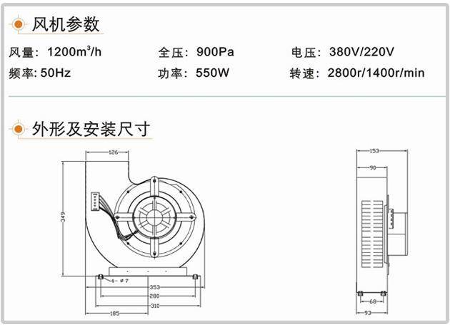 風淋室風機參數(shù)