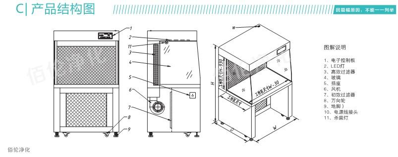 水平流超凈工作臺(tái)結(jié)構(gòu)圖